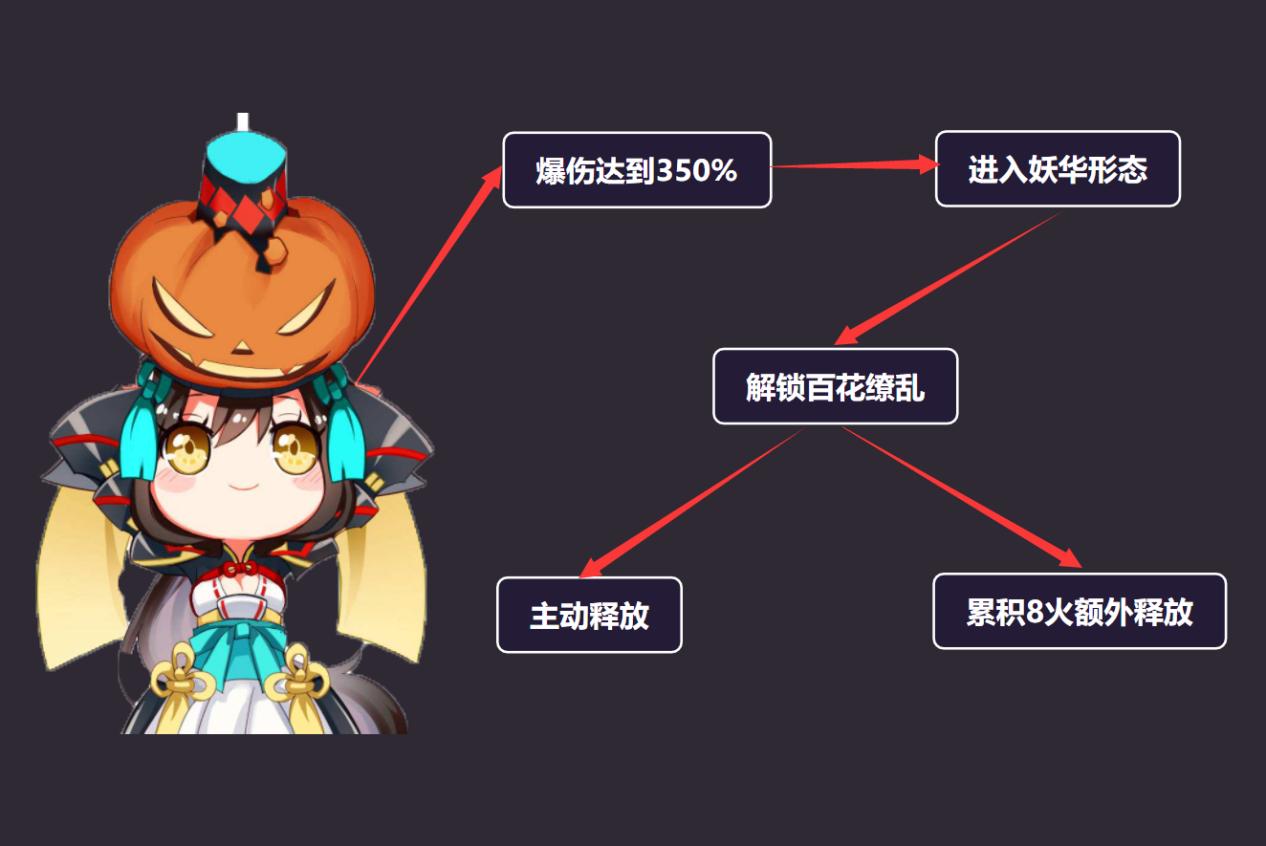 阴阳师妖刀姬6号位带什么,阴阳师妖刀姬改版后大招怎么用