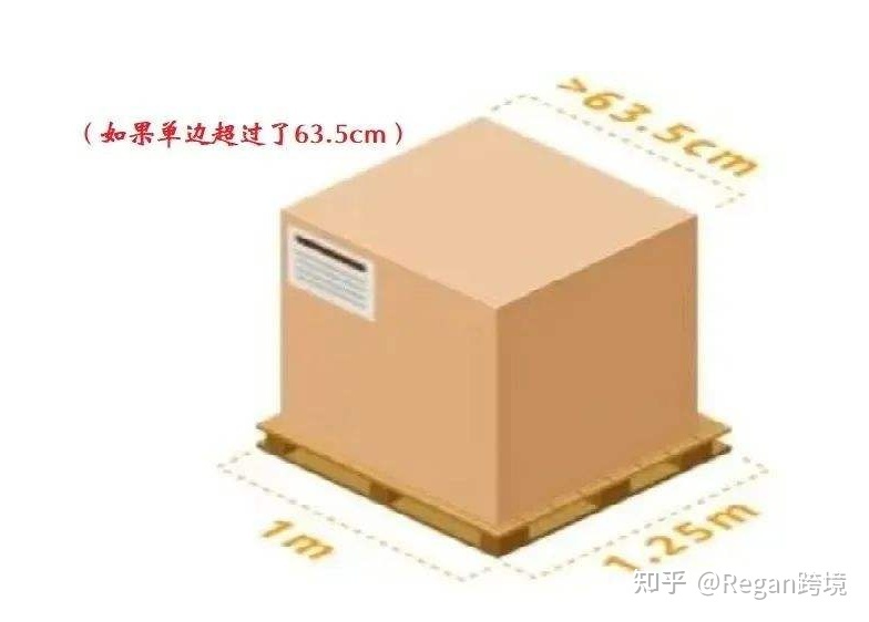 美国亚马逊fba物流流程,亚马逊怎么发FBA