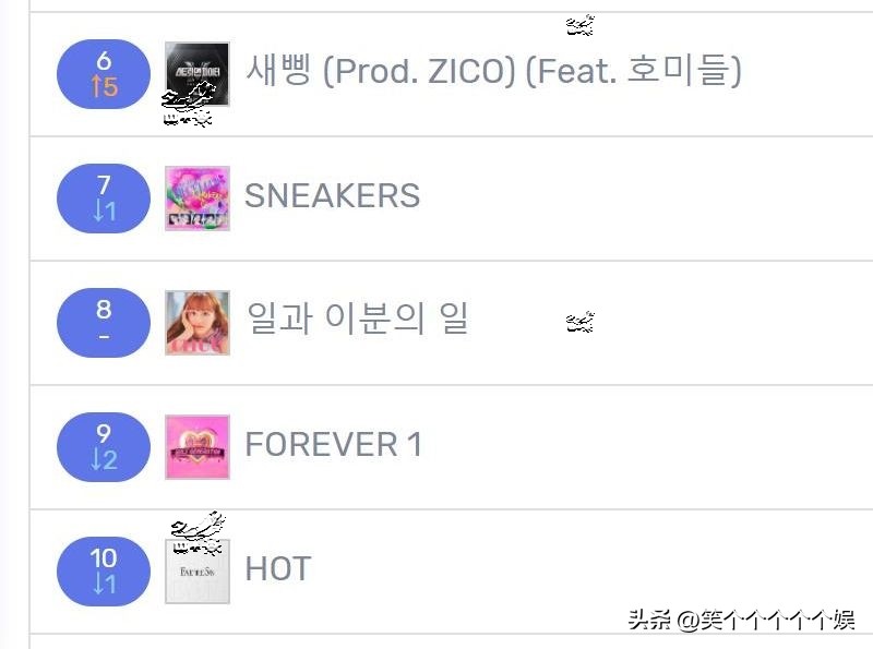 220912七天里韩网搜索很多的歌曲，TWICE13连冠，Zico大涨