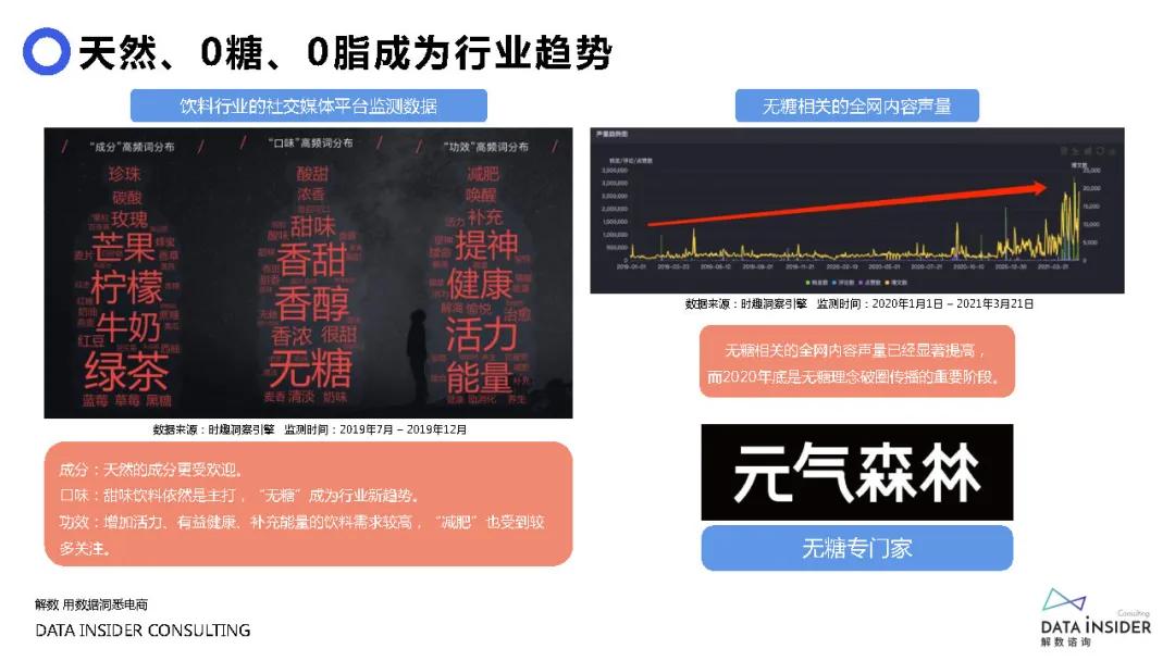 元气森林是如何做品牌营销的,元气森林营销分析