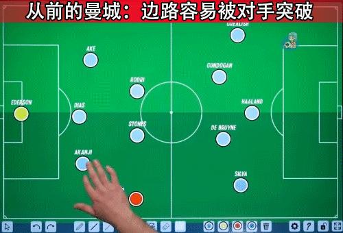 足总杯决赛曼城vs切尔西,复盘曼联vs曼城曼联成功率