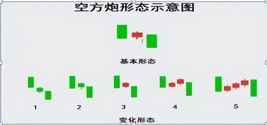 图形技术分析,k线组合图经典图解