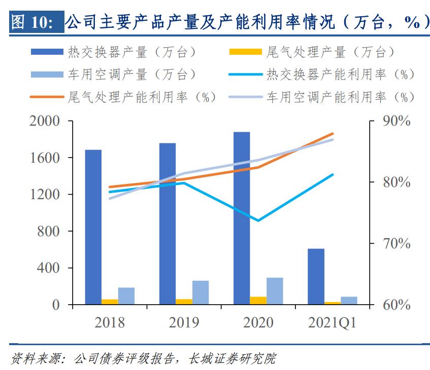银轮股份的核心技术,银轮股份三年业绩