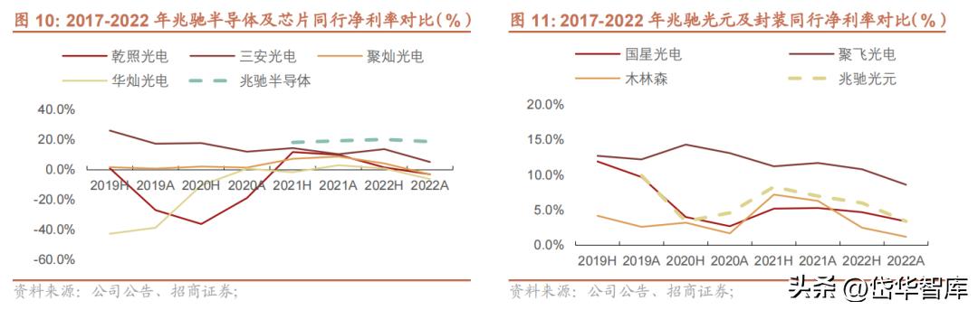 电视oem公司,电视产业前景