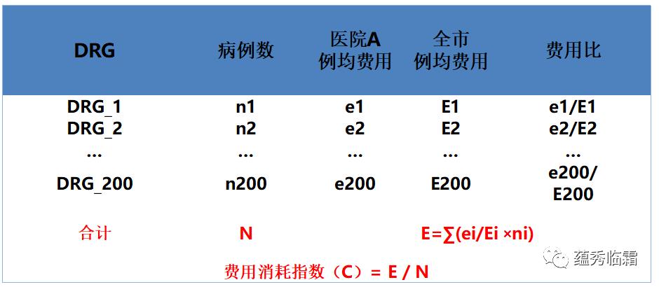 drg临床医生诊断技巧,drg数据治理是医院要练就的内功