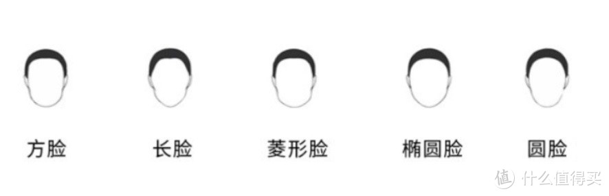 雷朋墨镜怎么选,雷朋偏光墨镜怎么选