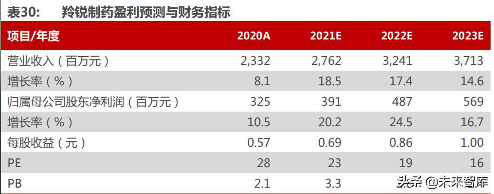 医药最新研究趋势,医药行业趋势和研究
