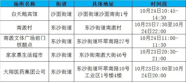 番禺提醒这类人员报备并核检,重要提醒相关人员请主动报备