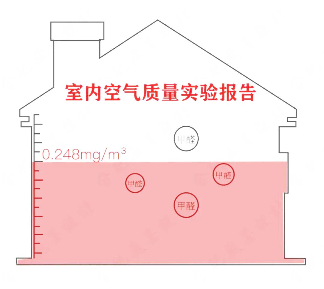 装修新家通风两个月可以入住吗,新房装修完能一边通风一边入住么