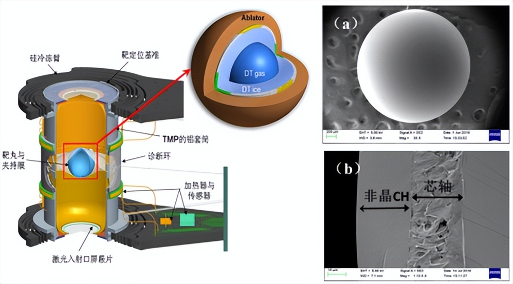 核聚变和裂变损失了哪部分质量,核裂变损失的质量是哪一段