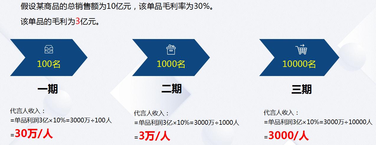 怎样快速推广打造一款爆品,爆品引流营销