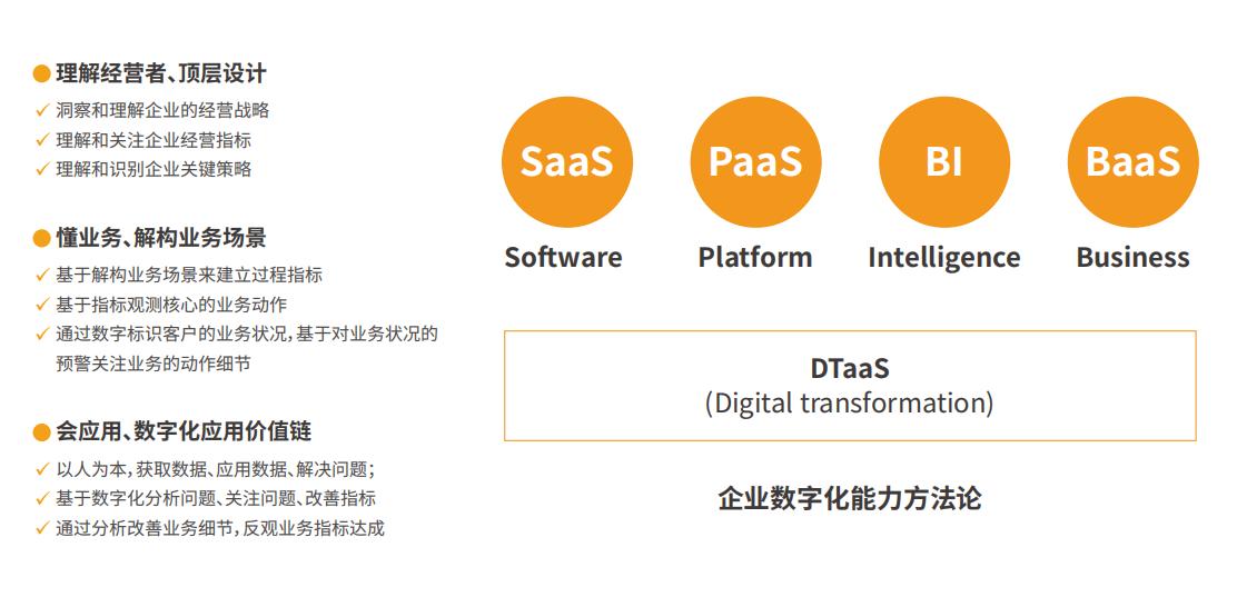 快消品数字化解决方案,快消品经销商数字化管理软件