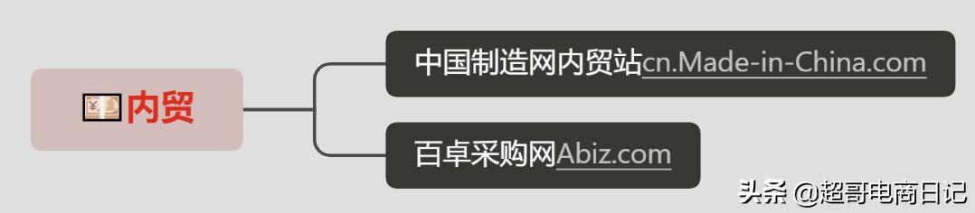 贸易商做阿里国际站还有机会吗,外贸出口阿里巴巴国际站值得做吗