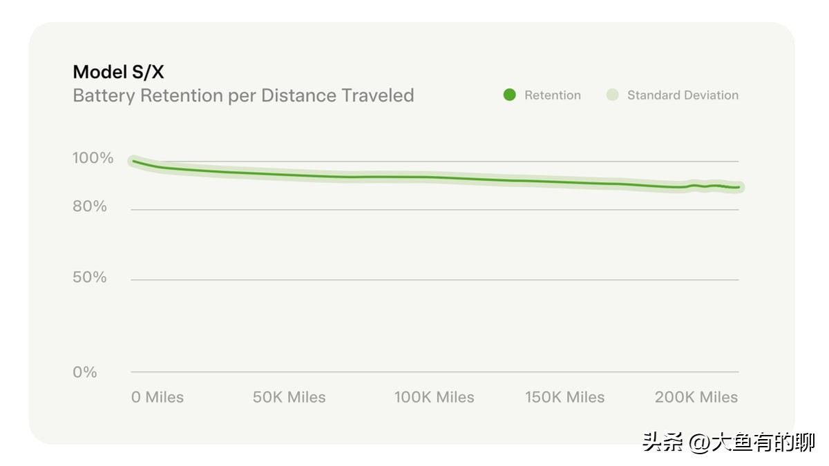 特斯拉modely四元锂电池寿命,特斯拉model3磷酸铁锂电池寿命