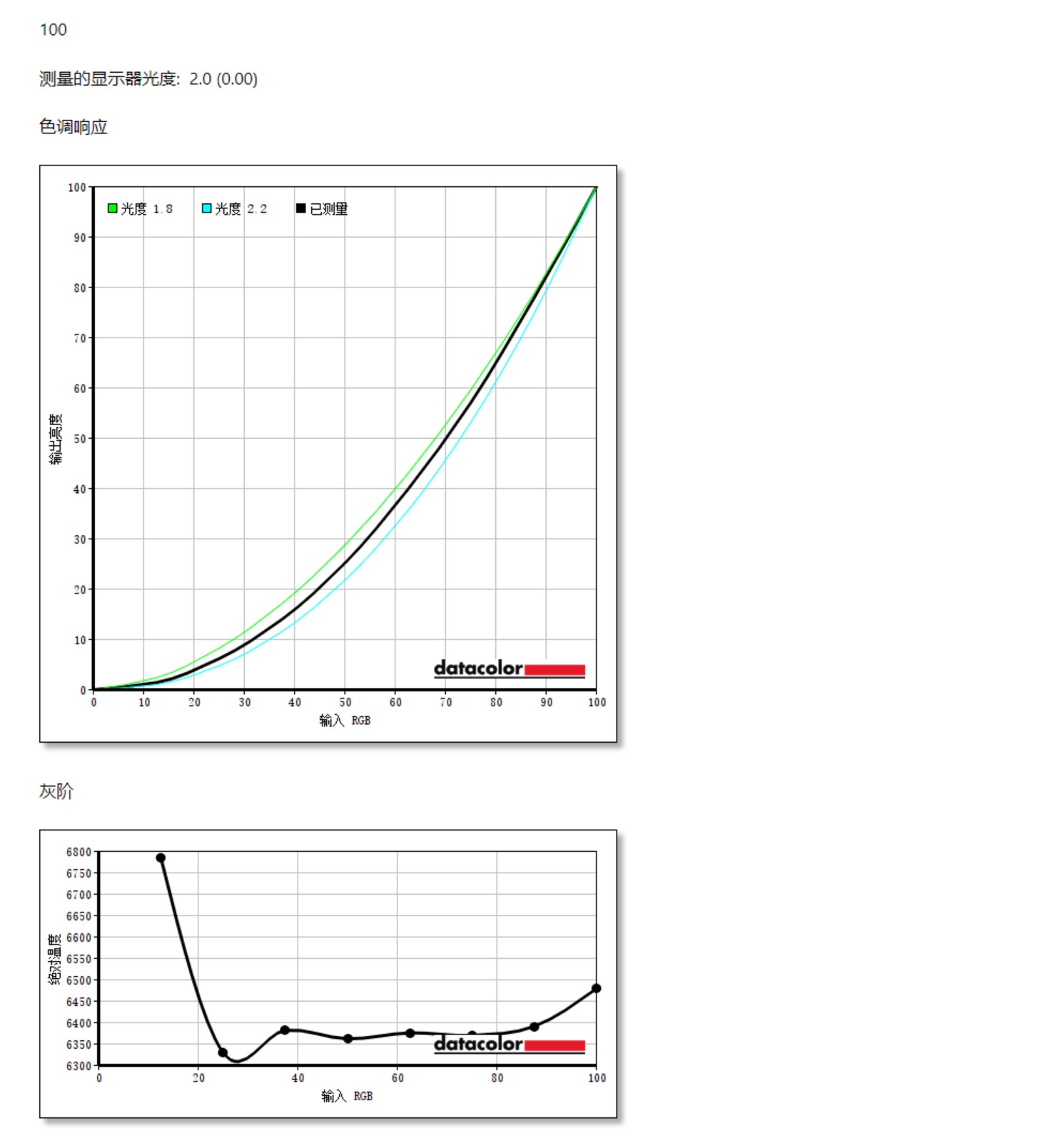 hkc显示器p272upro,hkcs24pro显示器测评