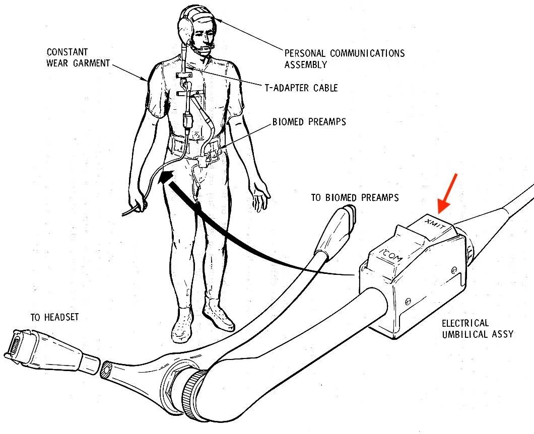 「火腿DIY」技术大牛逆向工程阿波罗飞船调频电台并剖析其原理