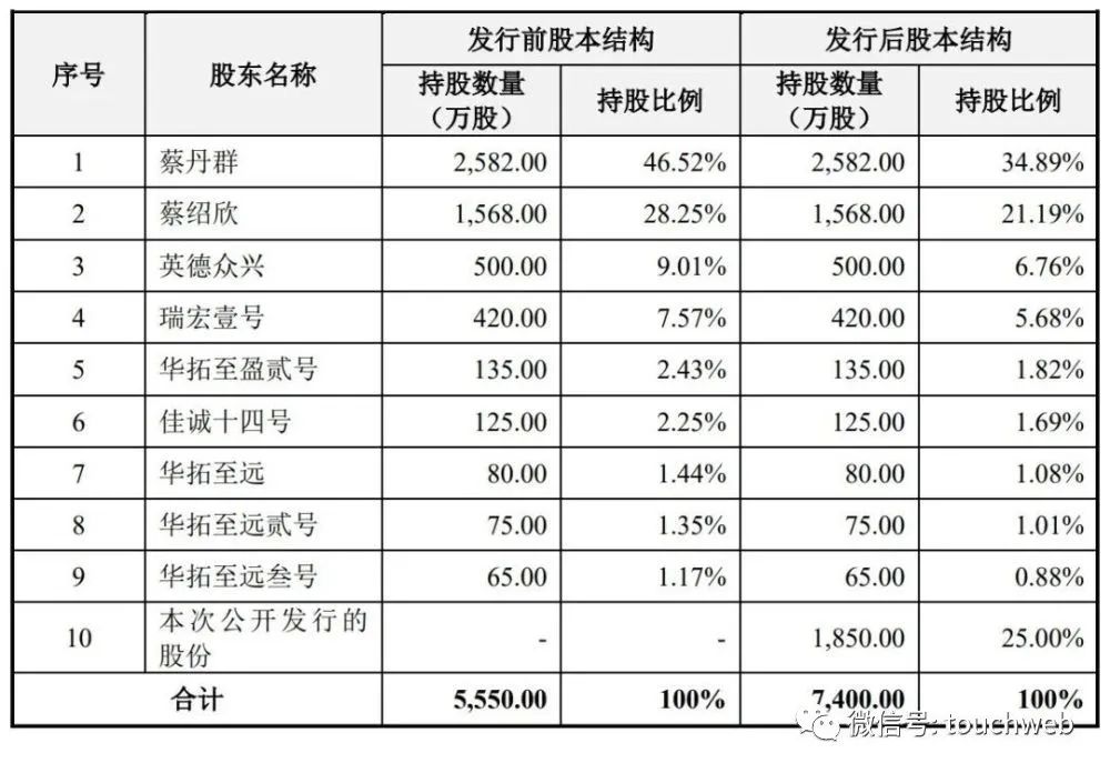 广康生化,广康生化值得申购吗