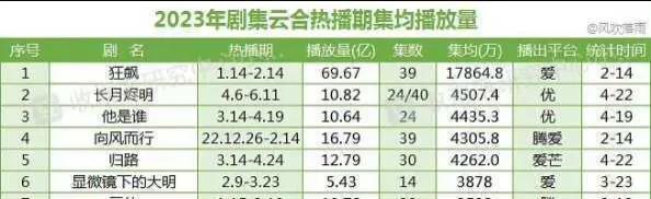 罗云熙要同獭獭合作第三次么,罗云熙白鹿三搭反派