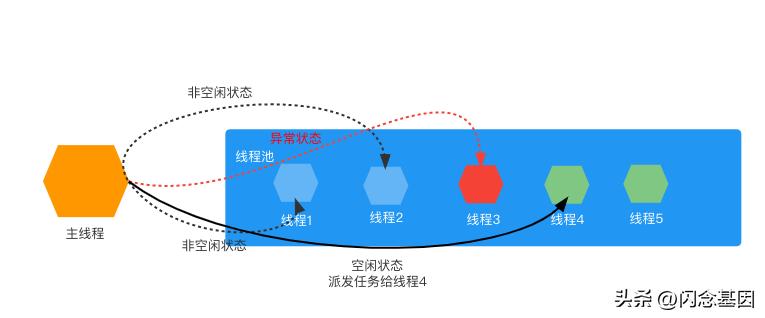 serverless解决的问题,serverless架构优势