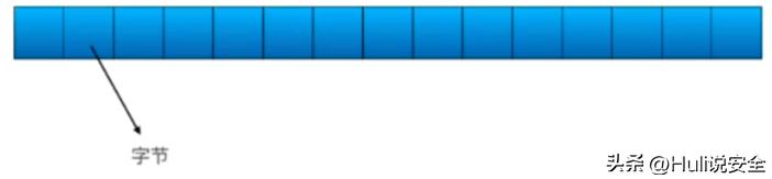 字节与存储空间的关系,字节和内存地址的关系