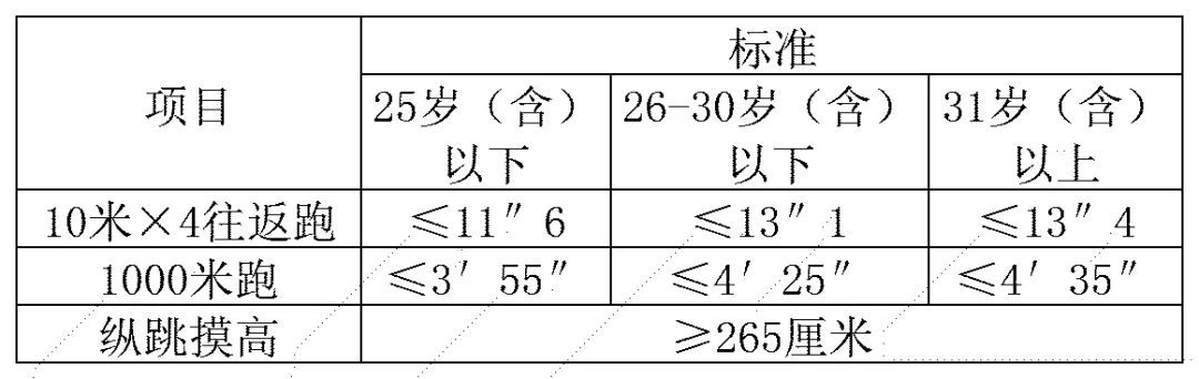 利津县公安局招聘警务辅助人员,平乐公安局最新招聘
