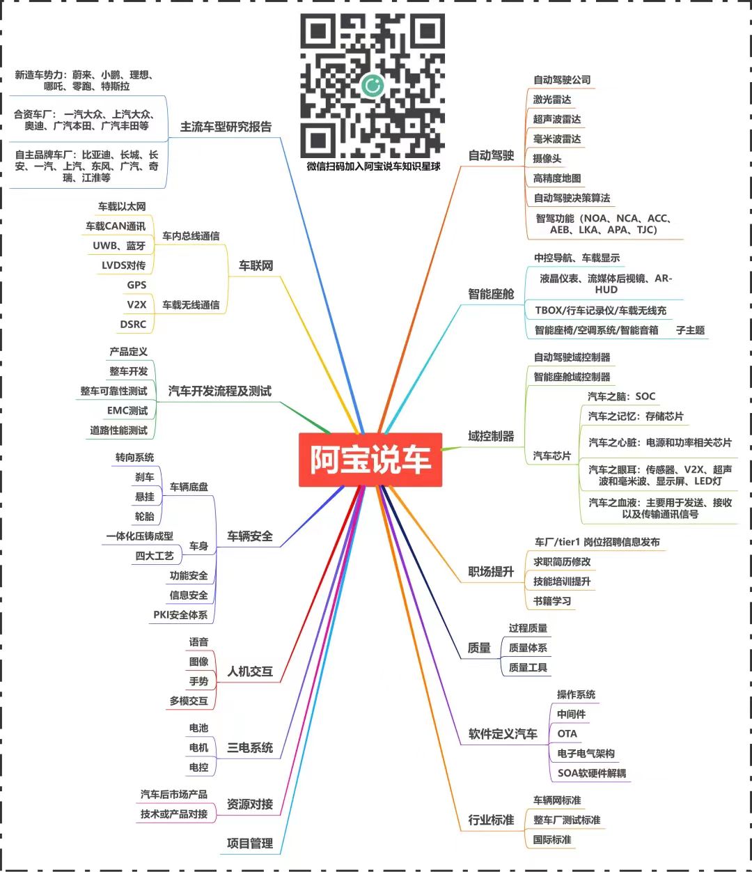 为什么汽车的导航不需要联网,为什么汽车导航不用中控屏