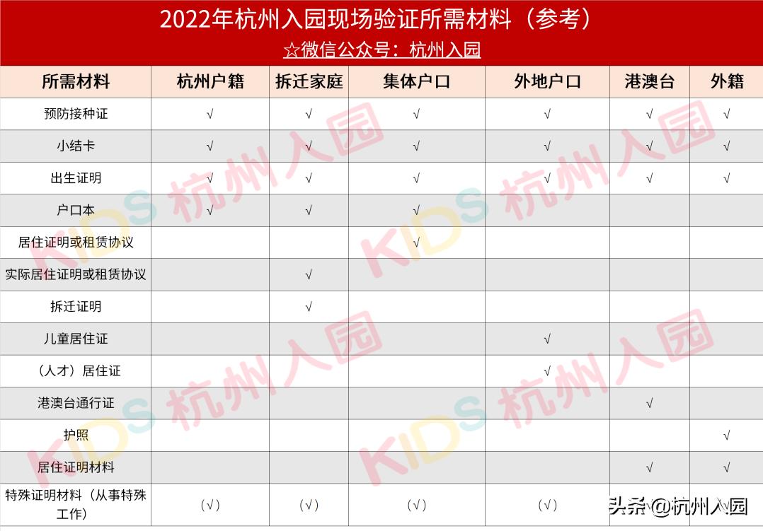 杭州幼儿园2024网上信息采集时间,杭州幼儿园超龄怎么报名