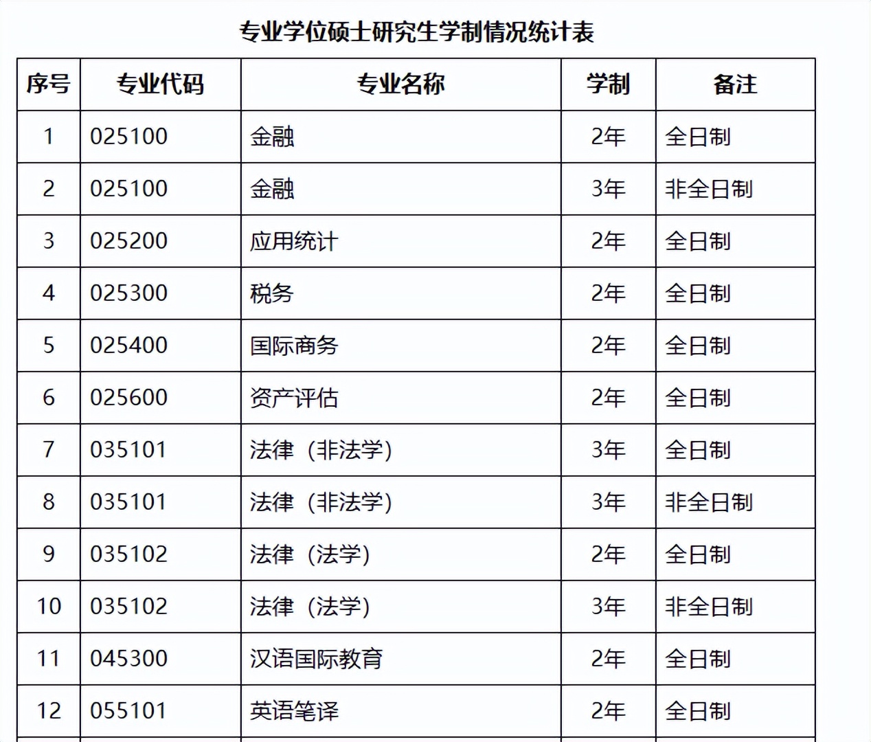 一年制硕士到底值不值得,国外2年制硕士