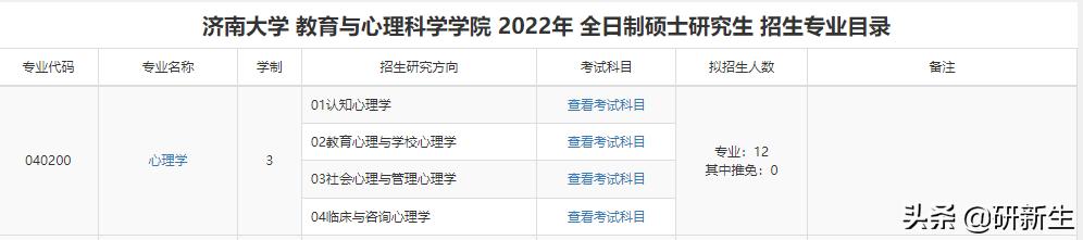 济南大学心理学专业报录比,济南大学心理学2020年招生多少