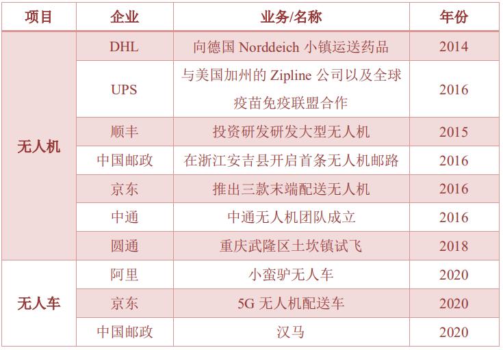 顺丰快递全球500强企业排名,全球快递公司顺丰排名第四