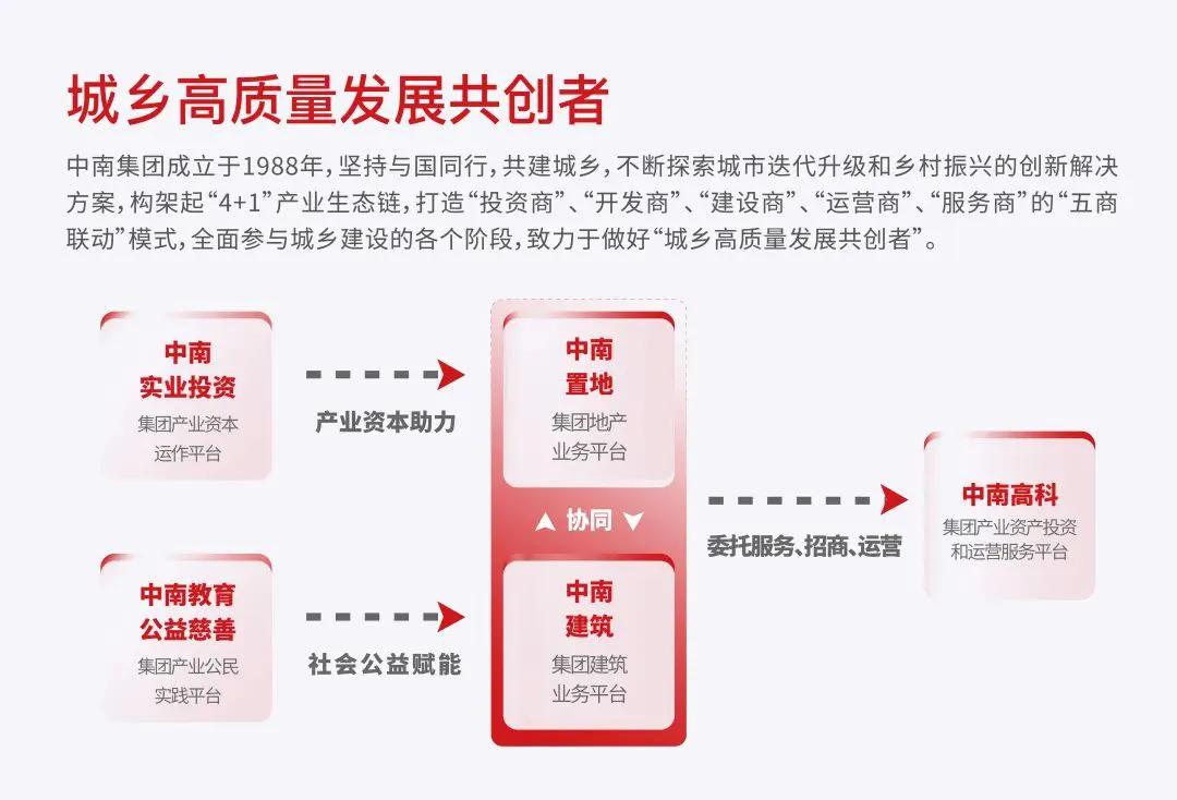 三十五年再起航中南集团逐步成长为城乡高质量发展共创者