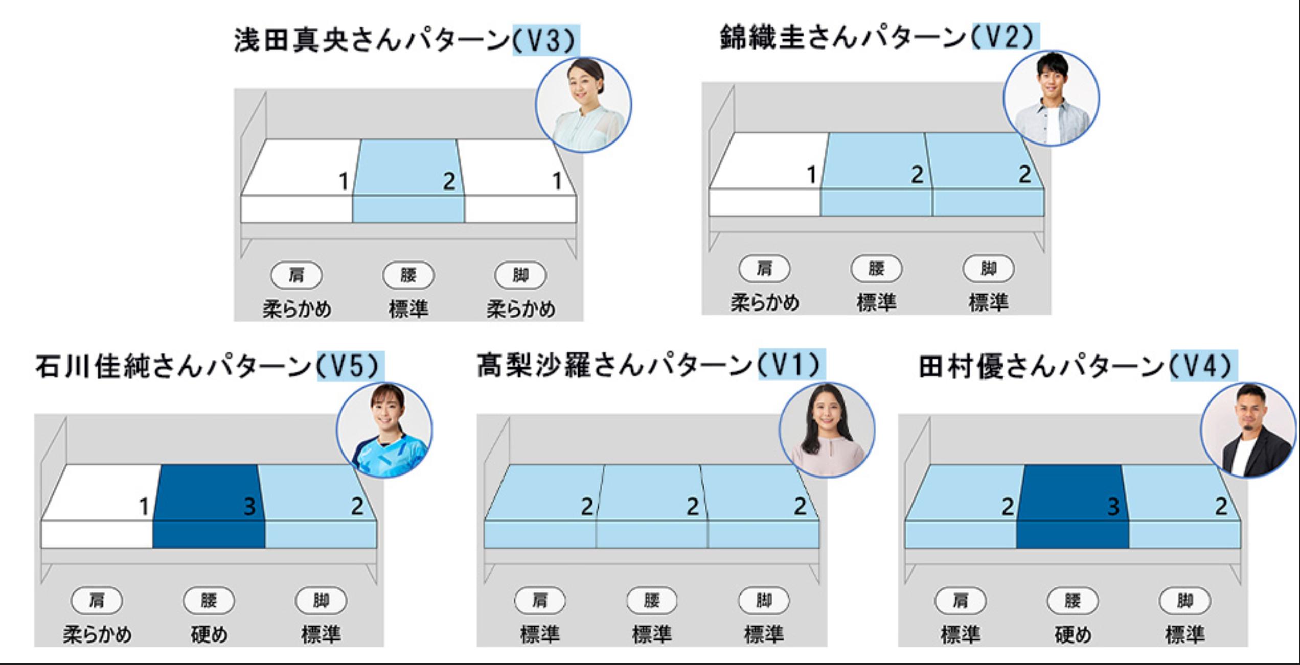 高端床垫提高睡眠质量,日本深度睡眠床垫