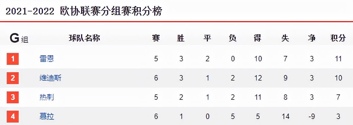 欧洲五大联赛赛程积分排名榜,欧洲五大联赛欧冠开局连胜纪录