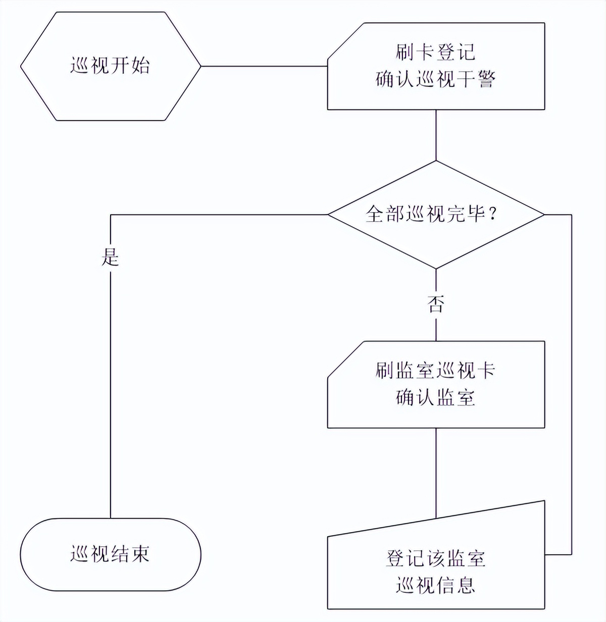 XX监狱信息化工程设计方案,第二部分