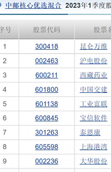 中邮基金公司亏损么,中邮理财属骗局吗
