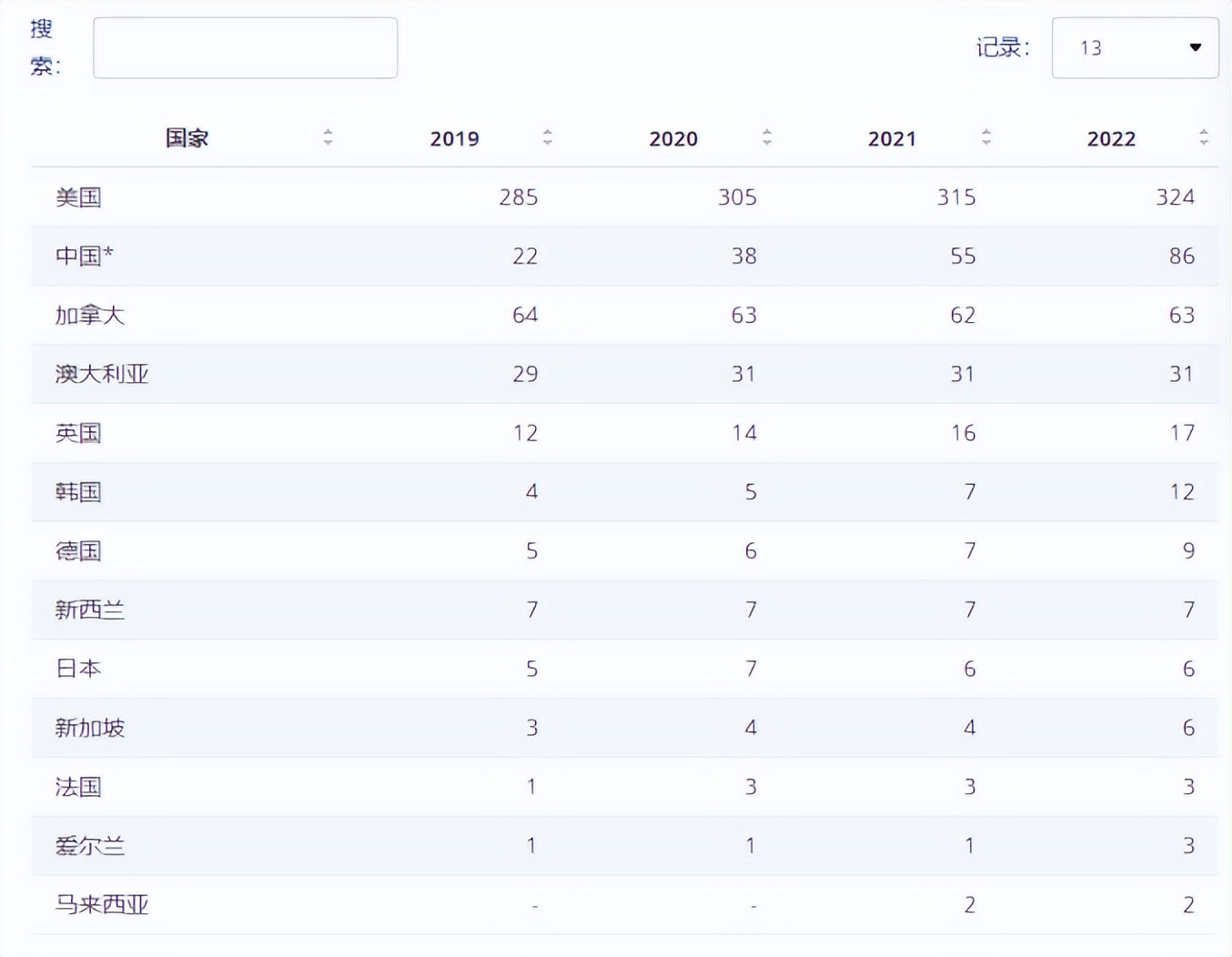 品牌时尚瑜伽服,fashion运动瑜伽服