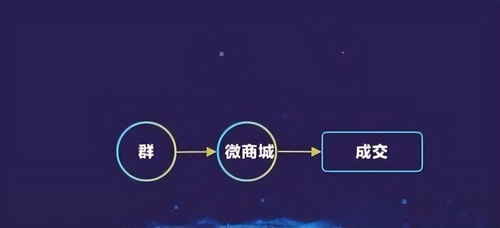 微信群批发式成交,微信群如何吸引客户让客户来找你