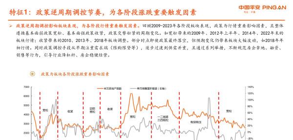 房地产近几年走势与投资,房地产板块2023年投资策略