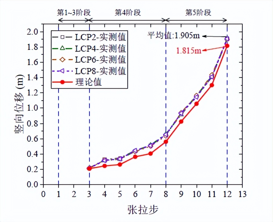 大连梭鱼湾专用足球场建筑视频,大连梭鱼湾专业足球场设计