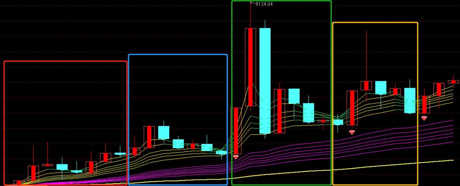 中国股市单日最大涨幅,中国股市再次突破3000点