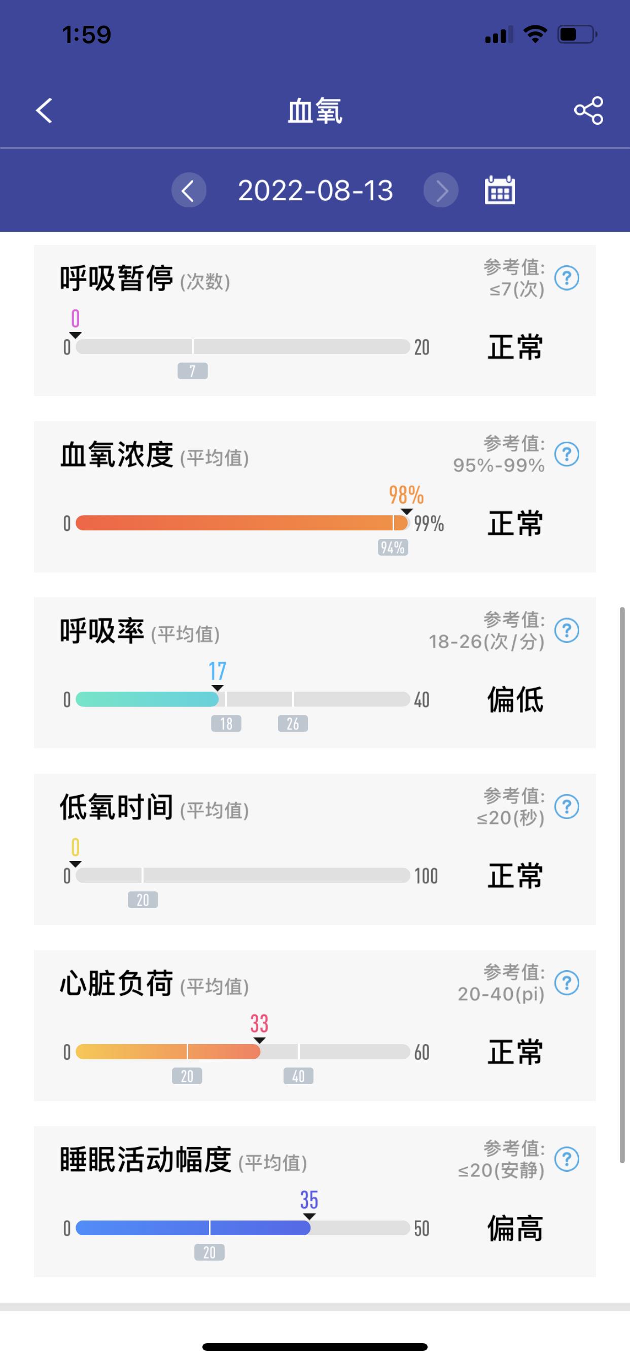didog28spro智能健康手表,DIDOG28S血糖版智能手表