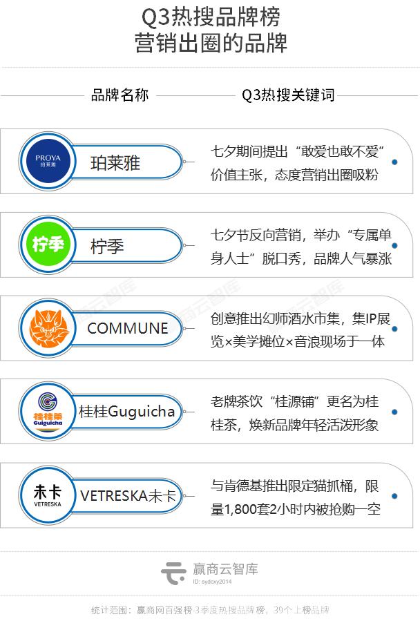 这39个“会整活”的品牌,个个都是招商人眼中的宝