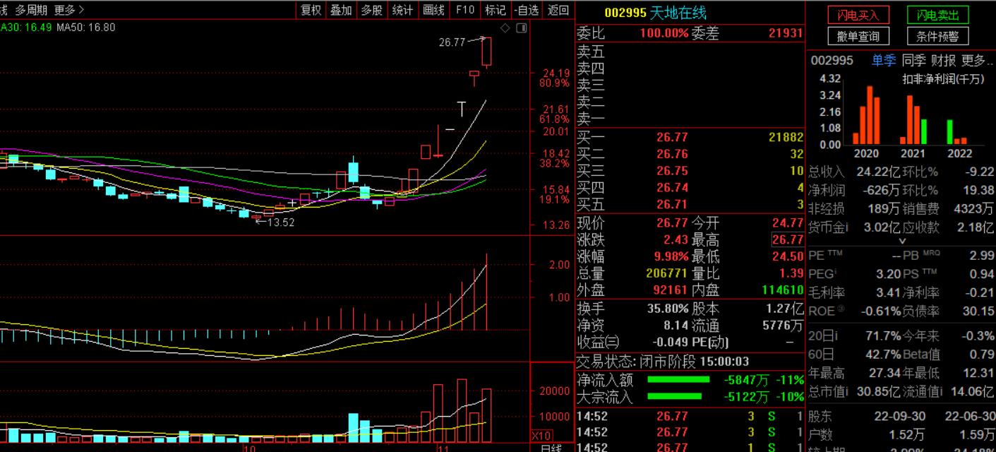 浣撹偛鏉垮潡鍐嶅害娲昏穬,浣撹偛鏉垮潡鍗堝悗鍐嶅害寮傚姩