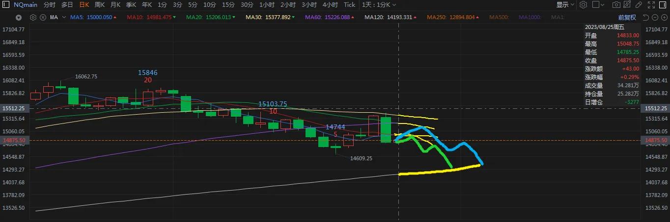 纳指连续下跌要恐慌吗,纳指或迎来机会