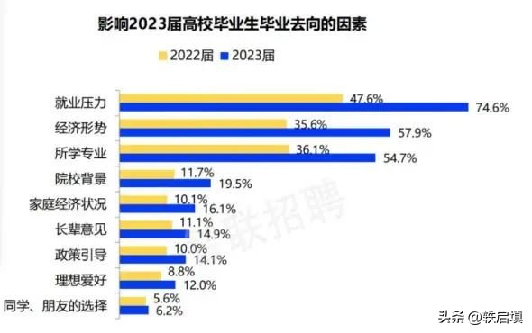 志愿填报选择专业六条中肯的建议,志愿填报优先考虑专业还是学校