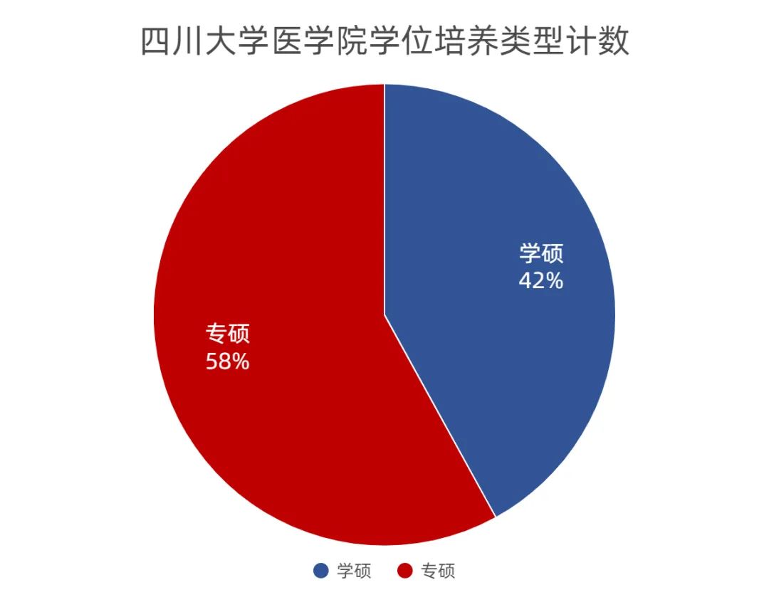 2023四川大学华西医学院录取信息详解！川大清流，400分稳不稳？