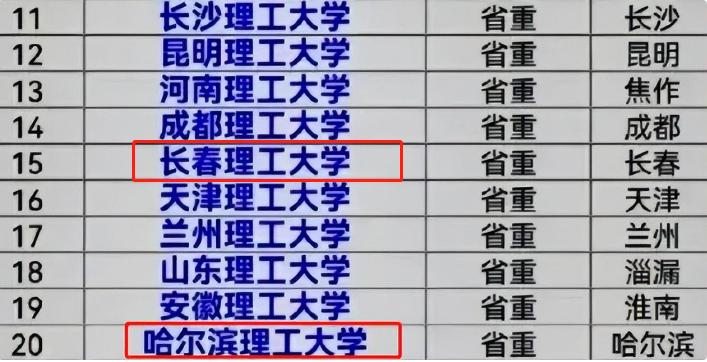 大连理工和太原理工哪个厉害,大连理工和华东理工哪个好