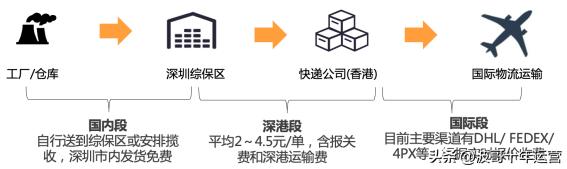 阿里国际站发货报关,阿里国际站培训提升课程