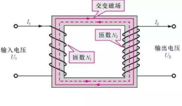 现在买手机为什么不送充电宝了,为什么买手机不送无线充电器