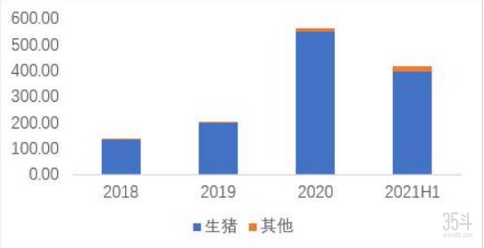 从饲料起家到养猪界巨头,正邦科技养猪